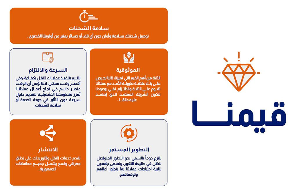 قيم الخدمة